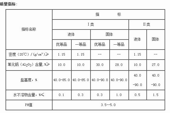 聚合氯化鋁質(zhì)量指標